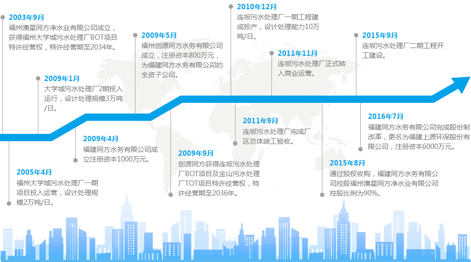 公司的發(fā)展歷程.jpg