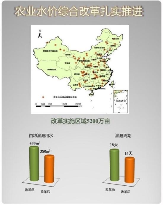 放眼未來  改革將久久為功、持續(xù)發(fā)力